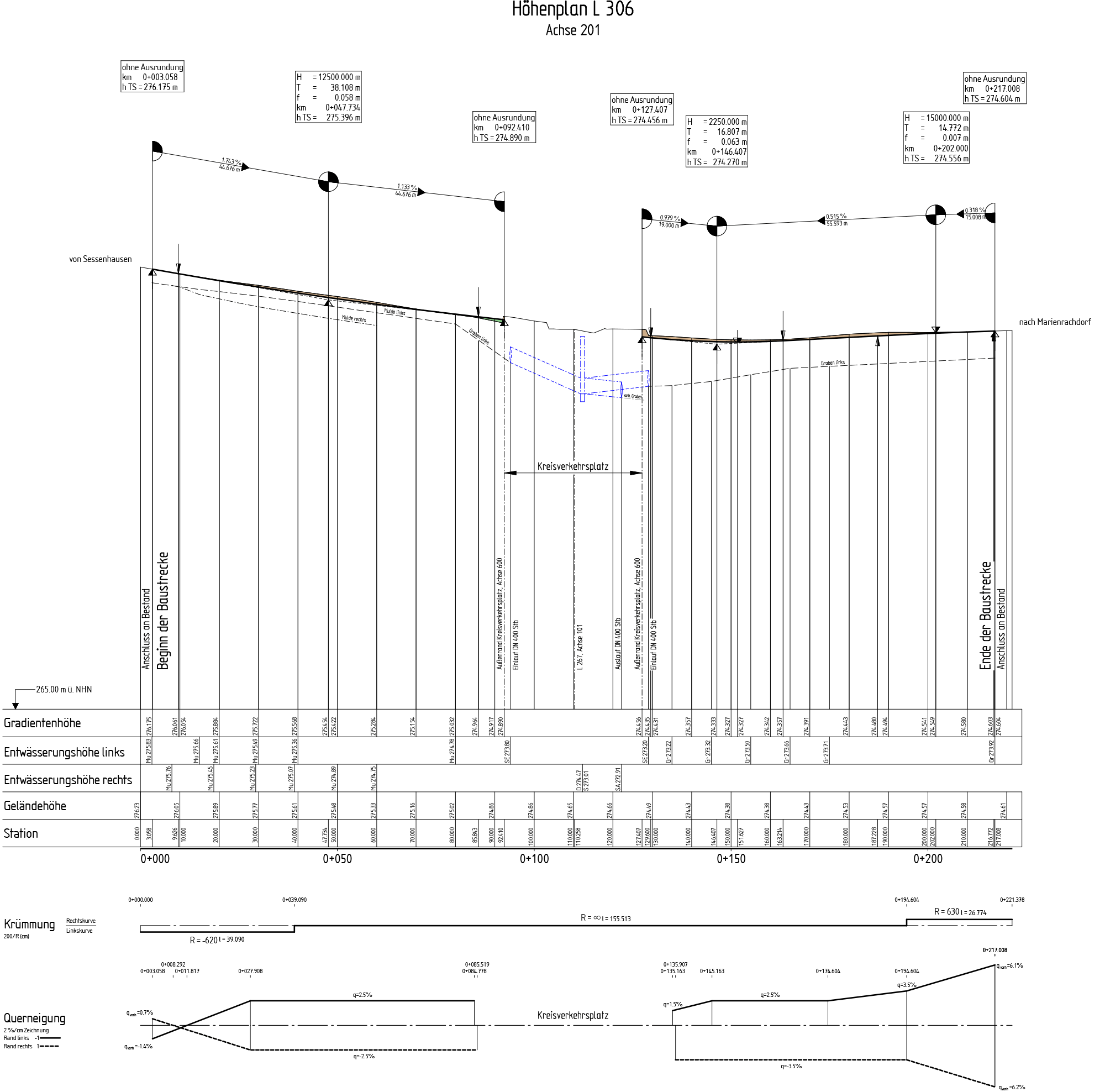Kreisverkehr Krümmel - Höhenplan
